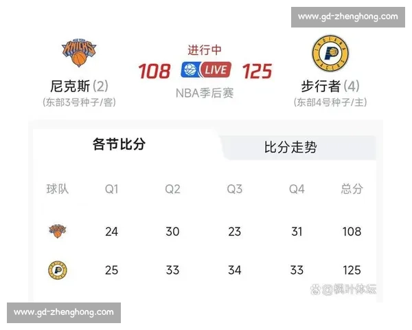 NBA季后赛数据统计：球员得分篮板助攻排行榜