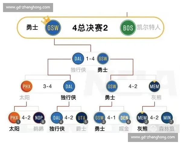 NBA季后赛对阵图:各队晋级之路全解析_20260603221123 NBA季后赛对阵图:各队晋级之路全解析_20260603221123