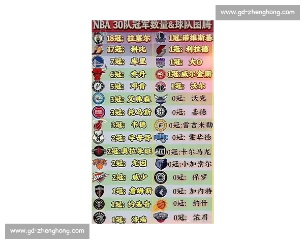 NBA球队实力榜:最新排名与各队夺冠概率分析 NBA球队实力榜:最新排名与各队夺冠概率分析